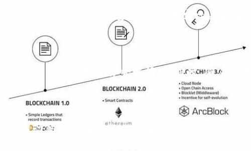 区块链TUB（Token Utility Bridge）是一个相对较新的概念，它结合了区块链技术与数字资产的应用，旨在提高不同区块链之间的互操作性。TUB的核心思想是通过创建桥梁，连接不同的区块链网络，使得资产能够在这些网络间自由流动。

区块链TUB的背景与发展

随着区块链技术的蓬勃发展，各种区块链平台和项目层出不穷。例如，以太坊、比特币、波卡等各有其独特的优势和特性，而这些不同的区块链之间相互独立，导致了资产和信息的孤岛现象。正因如此，TUB作为一种解决方案应运而生。它通过利用智能合约和跨链技术，推动数字资产的流通，确保用户可以在不同平台之间轻松交换和使用他们的资产。

TUB的工作原理

TUB的运作主要依赖于几个核心组成部分，包括智能合约、跨链技术和去中心化交易所（DEX）。真正在这些桥梁上流动的，是数字资产的价值，比如代币和NFT（非同质化代币）。具体来说，当用户希望将资产从一个区块链转移到另一个区块链时，TUB会首先通过智能合约锁定原有资产，然后在目标区块链上生成等值的新资产，从而实现价值的“桥接”。

TUB所带来的机遇

区块链TUB不仅提高了不同网络之间的交互性，还为数字资产持有者创造了更多的机会。例如，用户能够在一个链上获得的代币优势，可以通过TUB轻松转换到另一个链上。此外，TUB还可以促进去中心化金融（DeFi）的发展，让用户在不同平台之间更加便捷地获取收益。

面临的挑战

尽管TUB带来了诸多优势，但在实施过程中仍存在一些挑战。跨链技术的复杂性使得许多用户在使用时感到困惑，尤其是对于区块链技术的初学者。此外，安全性也是一个重要的问题，黑客攻击和智能合约漏洞时有发生。因此，在推广和发展的过程中，TUB需要加强用户教育，提高安全性保障。

未来展望

展望未来，区块链TUB有可能成为数字经济的重要组成部分。随着越来越多的项目采用跨链解决方案，TUB在推动资产流通、降低交易成本和提高市场活跃度方面的作用将会愈发明显。同时，随着技术的不断成熟，用户体验也将不断得到改善，未来的区块链生态将更加互联互通。

总结

区块链TUB代表着技术的进步与创新，它不仅解决了资产孤岛的问题，还为用户提供了更多选择与机遇。在数字经济飞速发展的今天，TUB的实施将有助于推动整个区块链行业的生态建设。未来，期待TUB在全球范围内的广泛应用，为数字资产的流动与交互带来变革。