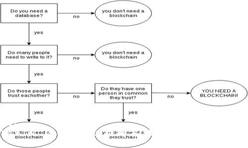 建议：  
TokenIM 2.0转账疑难解答：如何找回丢失的钱包